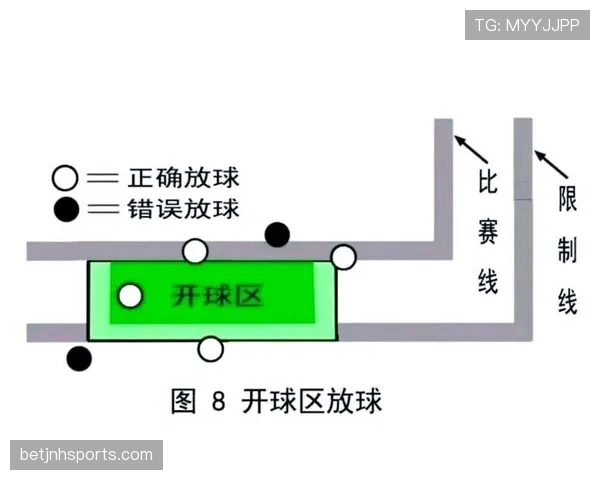 猜边规则到底是如何判定开球权和发球权的？